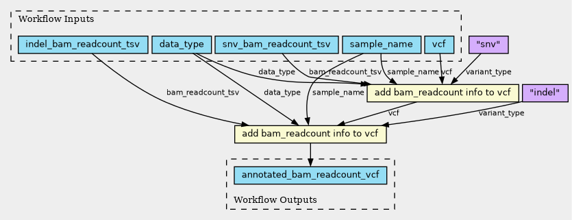 fullscreen
