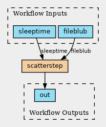 fullscreen