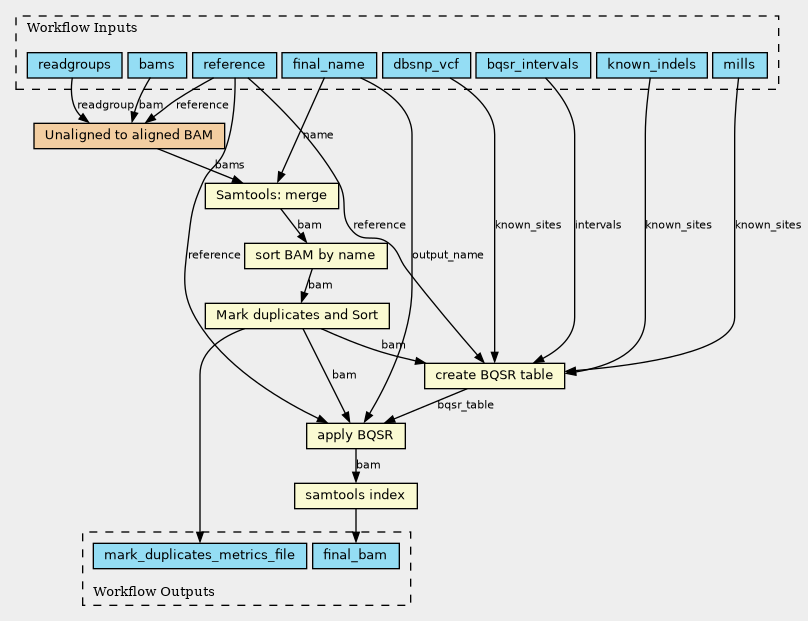 fullscreen