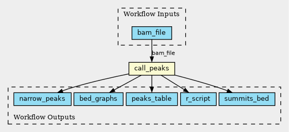 fullscreen