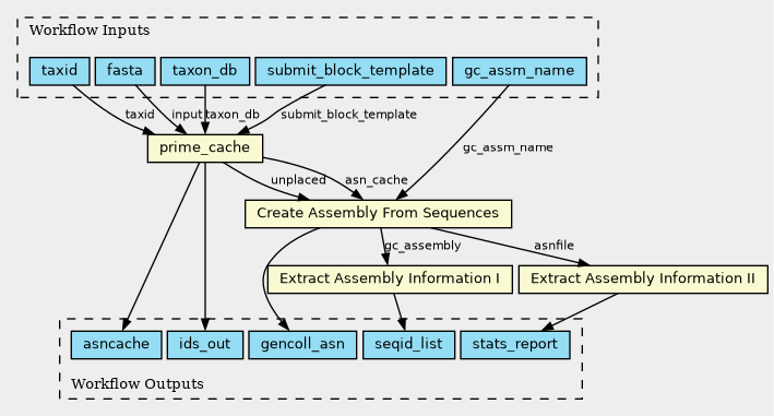 fullscreen