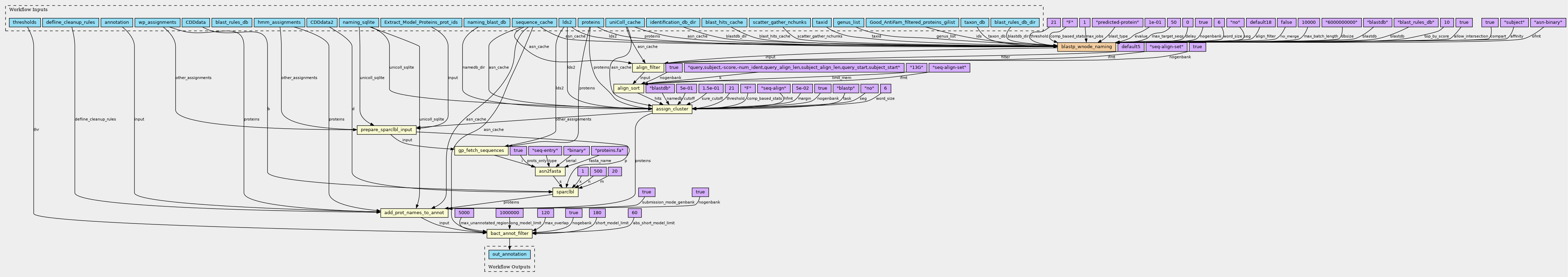 fullscreen